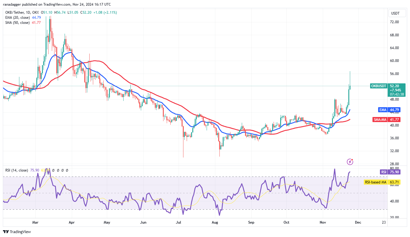 分析师:比特币还在震荡,4个币看涨讯号超强,本周可能大暴涨?